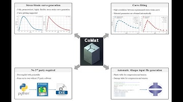 Abaqus input generator for Concrete Damged Plasticity model