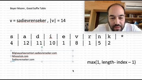 boyer moore Kötü Harf Tablosu (Bad Match)