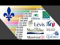 Biggest Cities In Quebec - Évolution Population Plus Grandes Villes du Québec de 2001 à 2020