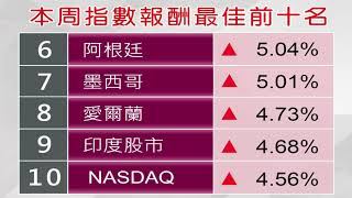 20201013【MoneyDJ基金週報】油價狂噴 但艾克森美孚市值遭超越