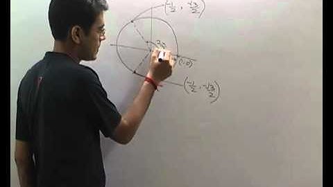 MATHEMATICS - COMPLEX NUMBERS - SAMPLE VIDEO