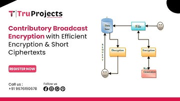 Contributory Broadcast Encryption with Efficient Encryption and Short Ciphertexts
