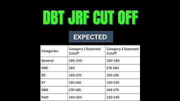 dbt jrf cut off | #dbt | #youtubeshorts | #viral