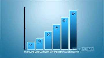 GotoSubmit - Manual Directory Submission