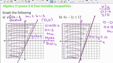 Algebra 2 Lesson 2 8 Two Variable Inequalities