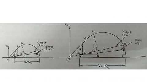 Length of Air Gap in Induction Motors by Omkar N.Buwa , Asst Professor, EED, KKWIEER, Nashik