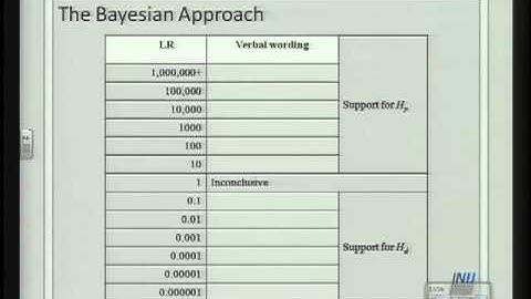 DNA Mix. Int. 2011 : Deconvoluting : McGuire