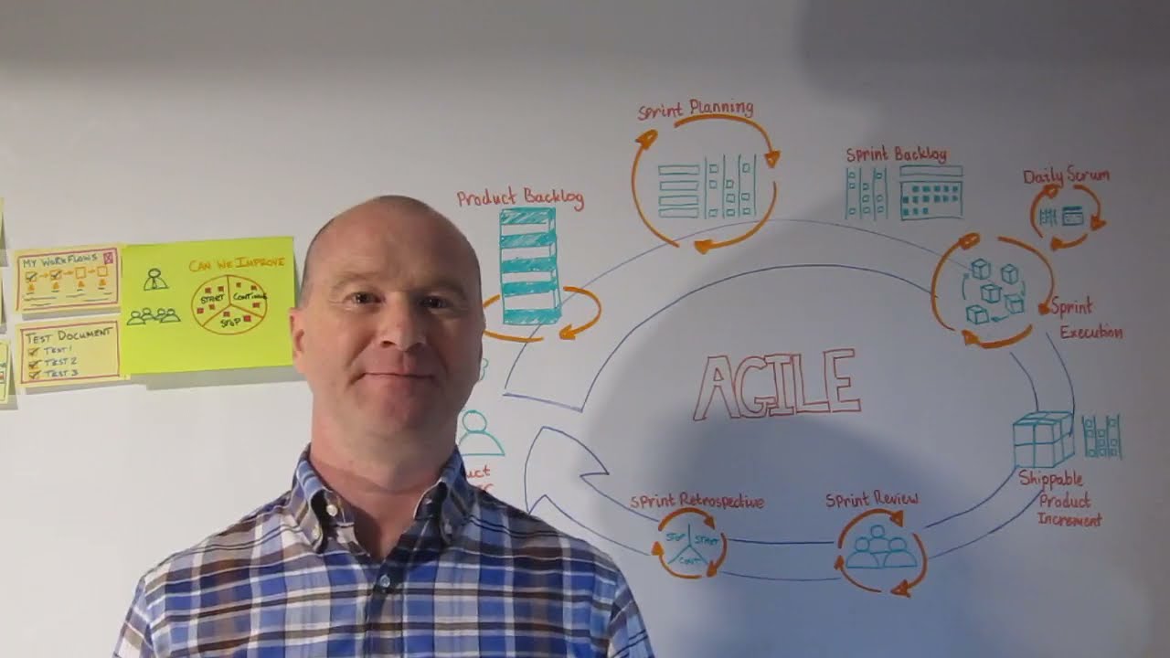 Awesome Agile! and Express Introduction Agile