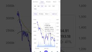 techno electric engineering company Ltd, long term investment, good fundamentals techno electric engineering company Ltd, long term investment, good fundamentals