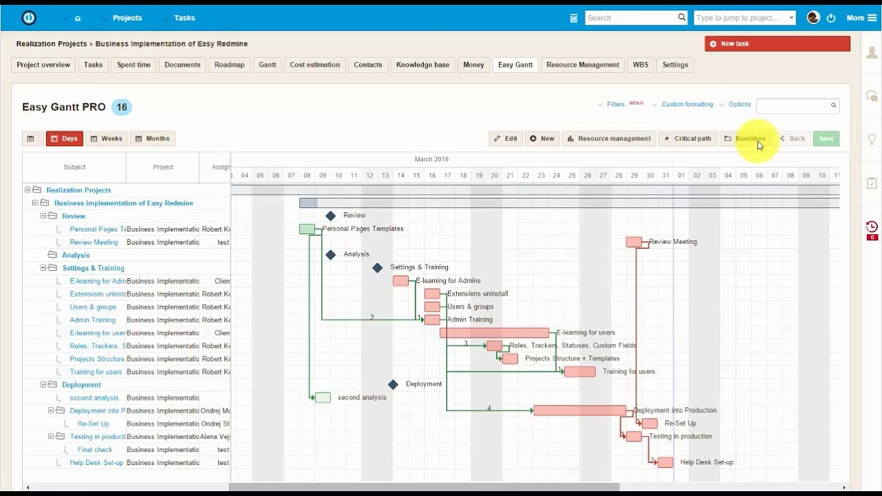 Redmine Gantt Chart Plugin