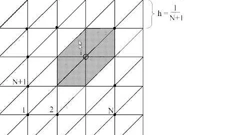 Finite element method  Example  2 dim   part 1