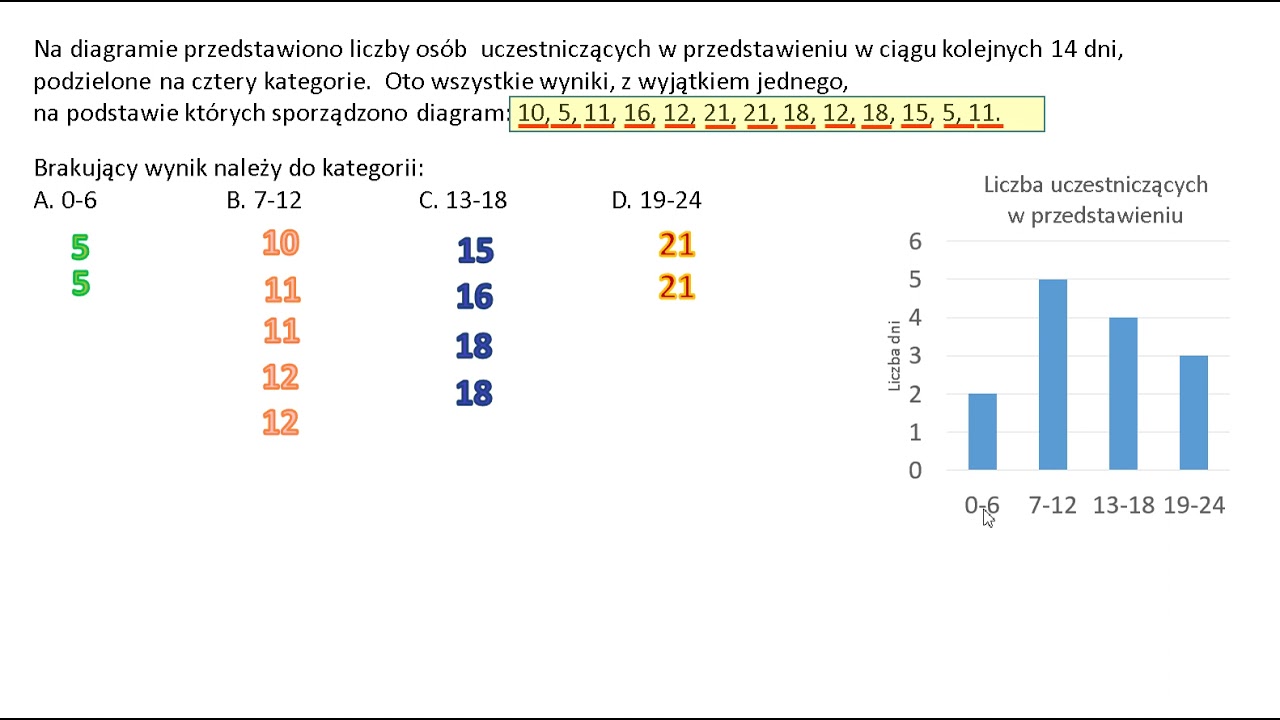 Brakujący wynik należy do kategorii...? Odczytywanie informacji z