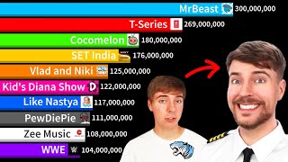 The Evolution Of MrBeast Vs Largest YouTube Channels! | Sub Count History (20052024)