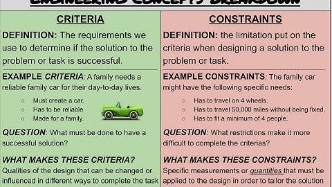 VIDEO BREAKDOWN: Criteria & Constraints