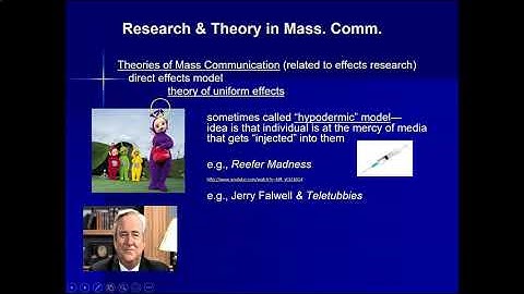 Theories of Mass Communication