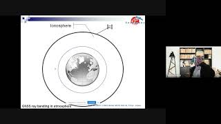 Celebrity GNSS Error Sources & Positioning Techniques: ATAL ADVANCED FDP BU 2023 Day 2 Dr I Petrovski Part 2 Profile
