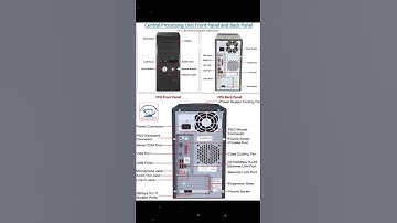7. CPU Back side port name. #rk_tech_computer_education