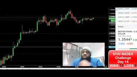 TeamAlliance LIVE NADEX Binary Options Training