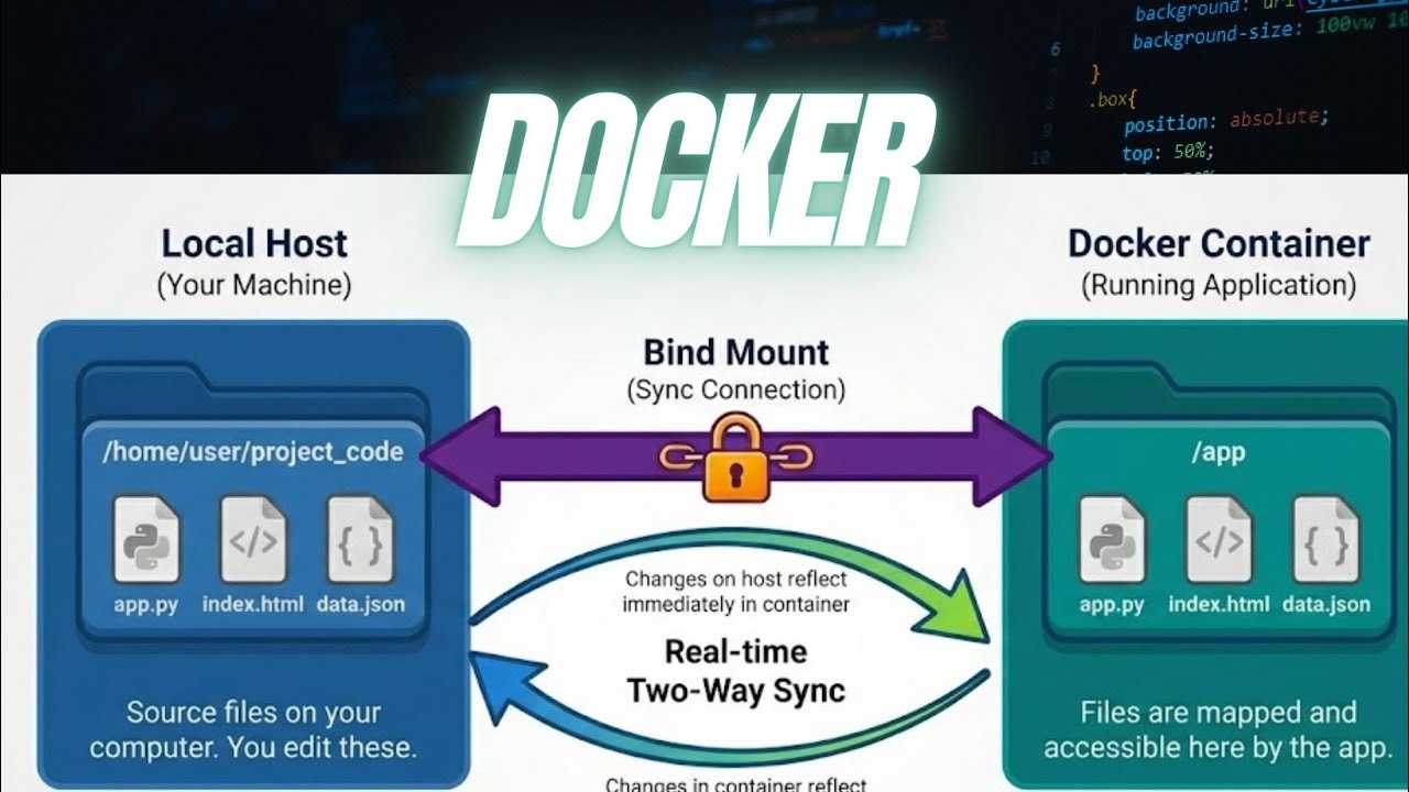 Docker Bind Mount | Sunday Afternoon Class | Sir Ali Jawad - YouTube