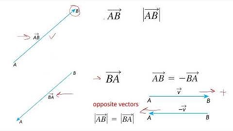 MCV4U/Grade 12 Calculus & Vectors - 6.1 An Introduction to Vectors