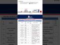 HPCL RECRUITMENT 2026/civil/mechanical/Electrical/Engineers/HR/safety /CA/BE,Diploma, @willingtowin.