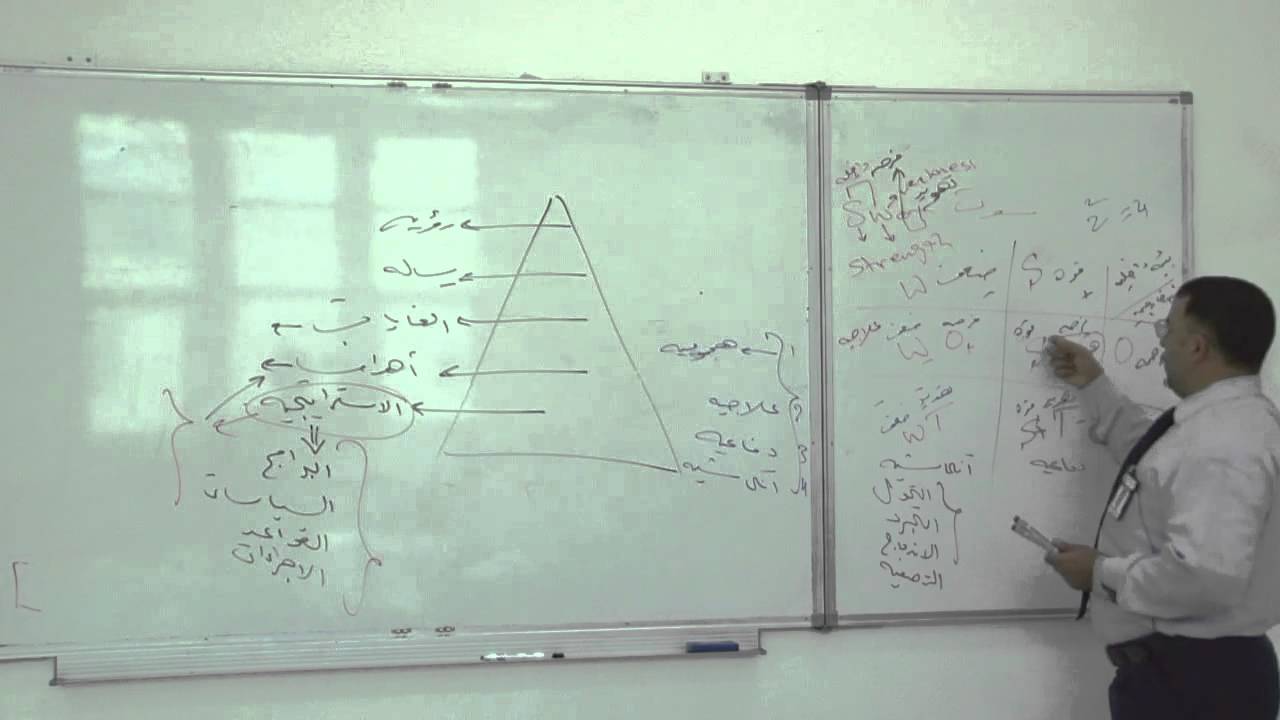 التوجه الاستراتيجي و تحديد الموقف الاستراتيجي 03