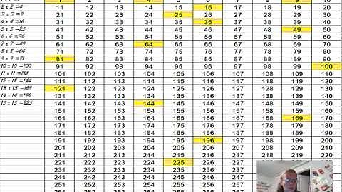 CC Math Week 10: Skip Counting the Squares; Test Yourself the 2nd Time Through