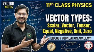 Vector Types: Scalar, Vector, Unit, Zero Vector | Class 11 Physics | CBSE/NEET