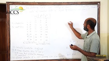 Business Maths and statistics  B.COM-I Lesson 1 (Regression and Correlation)