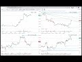 Watchlist Plus