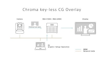 【Feature】Chroma key-less CG Overlay / Sony Edge Analytics (REA-C1000 + REA-L0400)
