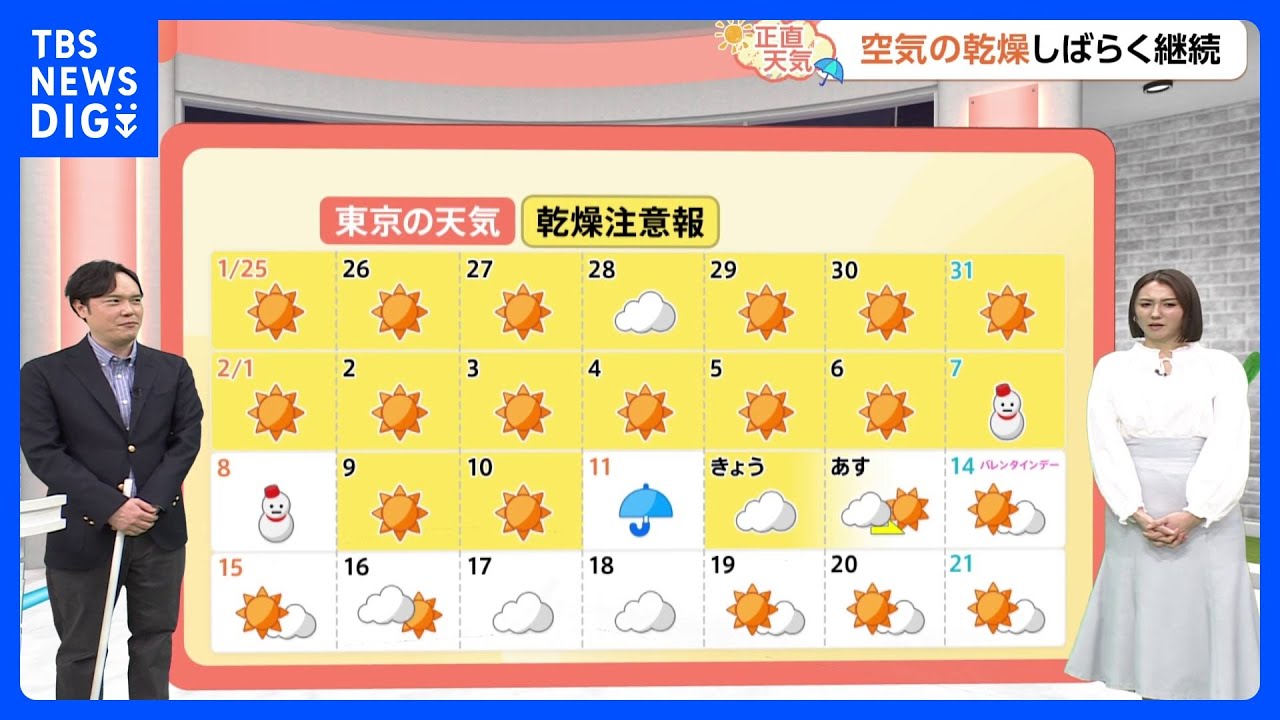 【2月13日 関東の天気】再び空気乾燥の日々…|TBS NEWS DIG