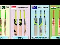 Cricket bat brand from different countries dataa2z india usa pakistan