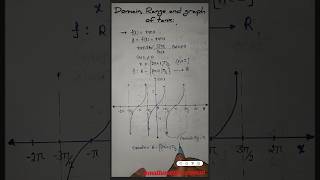 Domain Range and graph of tanx|Trigonometric Functions|Class11|Chapter3|Ncert #mathematicswoman #kvs