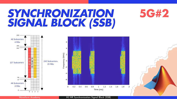5G SSB (Synchronization Signal Block) with MATLAB simulation
