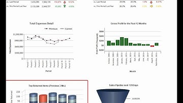 Dynamics GP 2010 R2 Demo - Manage Your Business