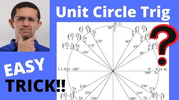 Unit Circle Trigonometry. Sin, Cos, and Tan. Easy Trick! SuperMath4U