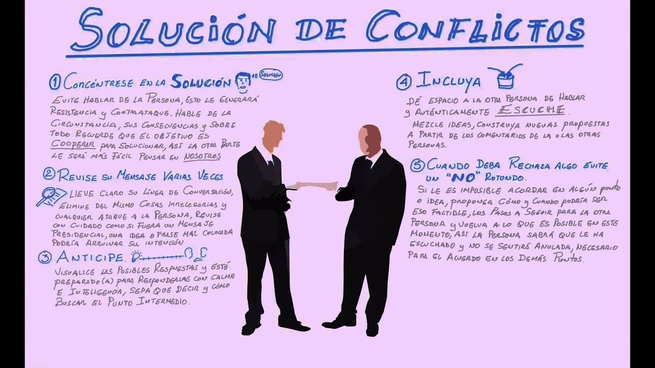 resolucion casos practicos trabajo social t 233 cnicas de resoluci 243 n de conflictos youtube resolucion casos practicos trabajo social t 233 cnicas de resoluci 243 n de conflictos youtube
