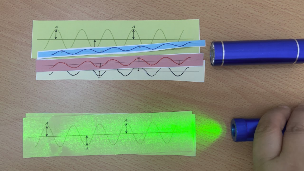 فيزياء 3 شرح درس التداخل ( الضوء المترابط وغير المترابط)