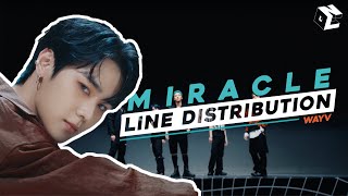 Wayv Miracle - Line Distribution Color Coded Bars