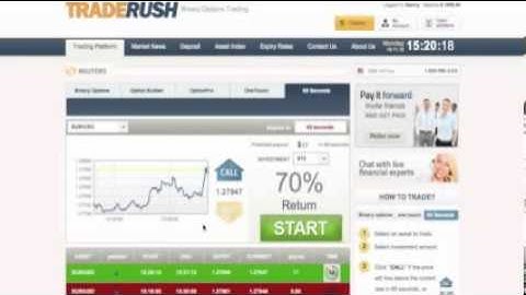 How To Make Money Online With Traderush 60 Second Binary Options
