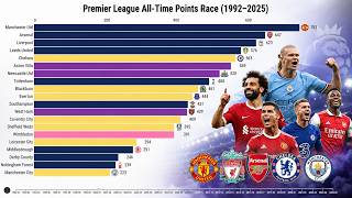 Premier League All-Time Points Race (1992–2025) | 33 Years of Dominance