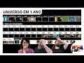 Como seria visualizar a histria do universo em um ano terrestre