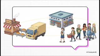 1. Distribution Channels: how products reach the end customer 🚚🏪