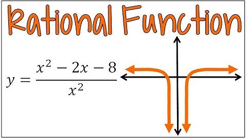 Learn How to Graph a Rational Function Step-By-Step
