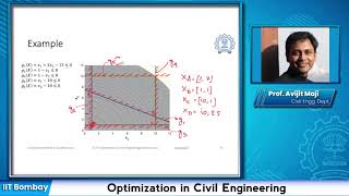 Multi-variable optimization with inequality constraints