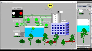 Tạo hiệu ứng mức nước chuyển động lên xuống trong WINCC/HMI TIA Portal