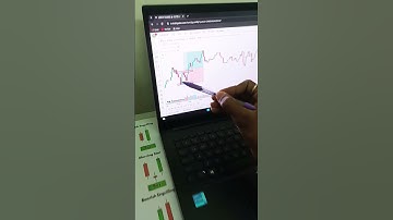 double Bottom chart pattern trading #shorts#chartpattern#doublebottom#tradingstrategy