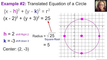 Conic Sections | Circles | Graphing & Writing Equations