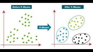 k means clustering algorithm (Python)